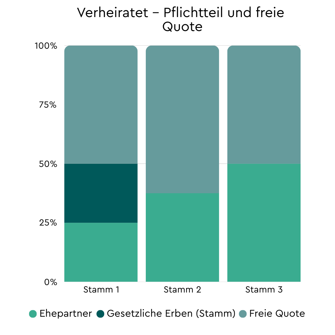 Das Erbrecht In Der Schweiz Einfach Erkl rt VIAC das-erbrecht-in-der-schweiz-einfach-erkl-rt-viac